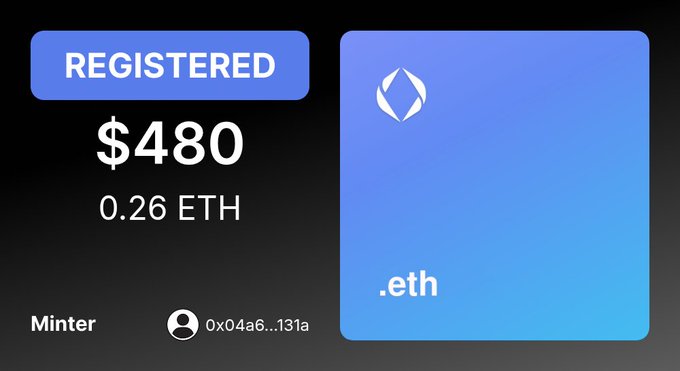 A digital asset card showing a registered .eth domain name valued at $480 (0.26 ETH) with a minter address of 0x04a6...131a.