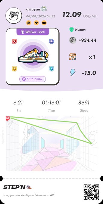 A STEP'N app screenshot showing a user's walking stats including 6.21 km, 01:16:01 time, 8691 steps, earning 12.09 GST/Min with a level 24 Walker shoe NFT.