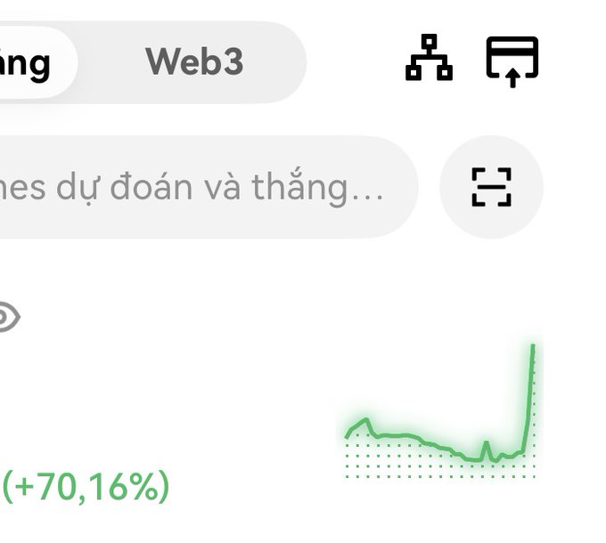 A partial app interface screenshot showing a 'Web3' tab, Vietnamese text ('dự đoán và thắng...'), and a green performance chart indicating a +70.16% gain, with a sharp upward spike visible on the graph.