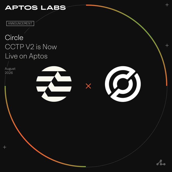 A dark announcement graphic reading 'APTOS LABS', 'ANNOUNCEMENT', 'Circle CCTP V2 is Now Live on Aptos', and 'August 2026', featuring the Circle and Aptos logos.