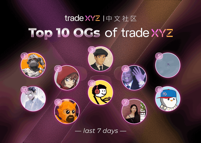 A promotional graphic for the tradeXYZ Chinese Community highlighting the "Top 10 OGs of tradeXYZ" over the last 7 days, featuring 10 numbered circular profile avatars arranged in a scattered layout against a dark purple gradient background with the tradeXYZ logo and Chinese text (中文社区) at the top.