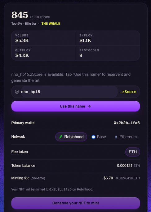 A dark-themed zScore dashboard for 'nho_hp15' showing a score of 845/1000 and 'THE WHALE' tier, with volume at $5.3K, inflow at $1.1K, outflow at $4.2K, and 9 protocols, along with wallet details on Robinhood/Base networks.