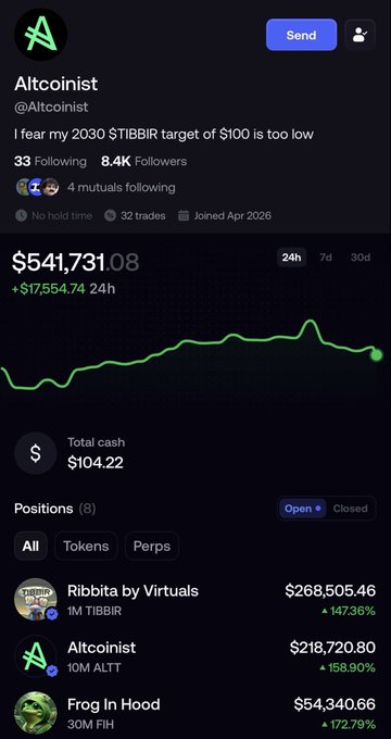 This image shows a portfolio dashboard for user "Altcoinist" (@Altcoinist), displaying a total value of $541,731.08 (up $17,554.74 in 24 hours), with $104.22 cash and three open positions: Ribbita by Virtuals (1M TIBBIR) at $268,505.46 (+147.36%), Altcoinist (10M ALTT) at $218,720.80 (+158.90%), and Frog In Hood (30M FIH) at $54,340.66 (+172.79%). The image visually supports the accompanying post's claim that @Altcoinist has helped make people rich in crypto, showcasing impressive portfolio gains across multiple meme coin holdings like TIBBIR, ALTT, and FIH, with Altcoinist expressing confidence that the 2030 $TIBBIR target of $100 may be too low.