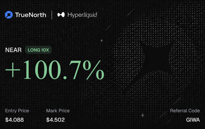 A digital trading card displays 'TrueNorth | Hyperliquid' for a NEAR 'LONG 10X' position showing a gain of '+100.7%', with entry price $4.088, mark price $4.502, and referral code 'GIWA'.