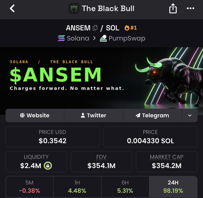 A screenshot of a cryptocurrency tracking page for "$ANSEM" token on Solana via PumpSwap, showing a price of $0.3542 (0.004300 SOL), a market cap of $354.2M, and notable 24-hour gains of 98.19%. The image supports the post's bullish claim about $ANSEM's rapid rise, visualizing the massive recent price surge while highlighting its current $354M market cap as the basis for predicting a path to $1B.