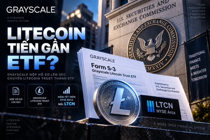 A promotional graphic from Grayscale announcing the filing of Form S-3 to convert the Grayscale Litecoin Trust into a Litecoin ETF, featuring a Litecoin coin and the SEC building with the text 'LITECOIN TIỀN GẦN ETF?' and 'LTCN NYSE Arca'.