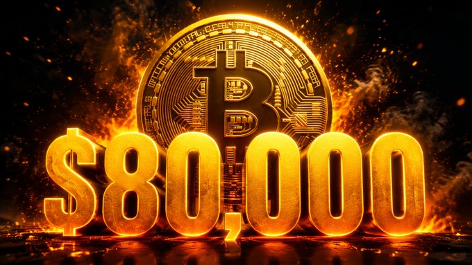 A Bitcoin graphic with gold coins and the text '$80,000' displayed prominently in fiery golden numbers against a dark background with flames.