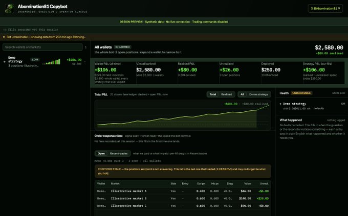 The image shows the Abomination81 Copybot interface with $2,580 in simulated P&L ($106 realized, $880 realized, $26 unrealized, $259 deployed) across demo markets, supporting the creator's claim by demonstrating the bot's portfolio tracking and order response system that has reportedly generated 1.5 million dollars in trading gains.
