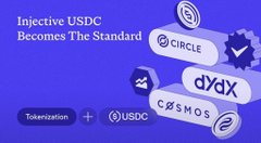 A promotional graphic reading 'Injective USDC Becomes The Standard' featuring logos for Circle, dYdX, Cosmos, Tokenization, and USDC.