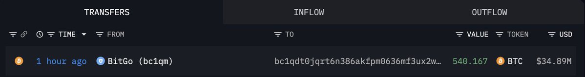 The image displays a crypto transaction tracker showing a transfer of 540.167 BTC ($34.89M) sent from BitGo (bc1qm) to address bc1qdt0jqrt6n386akfpm0636mf3ux2w... about 1 hour ago. This represents one of the large whale accumulations mentioned in the post, where newly created wallets are receiving Bitcoin from major institutional players like BitGo and Galaxy Digital.