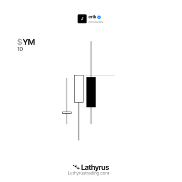 A candlestick chart displays the $YM 1D ticker with a black bearish candle and hollow bullish candle, showing price action where the intraday open formed the high of day (HOD) before reversing lower. The "Erik - personal" badge appears at the top and "Lathyrus Trading" branding sits at the bottom, illustrating the daily retracement framework from strength switch to weakness.