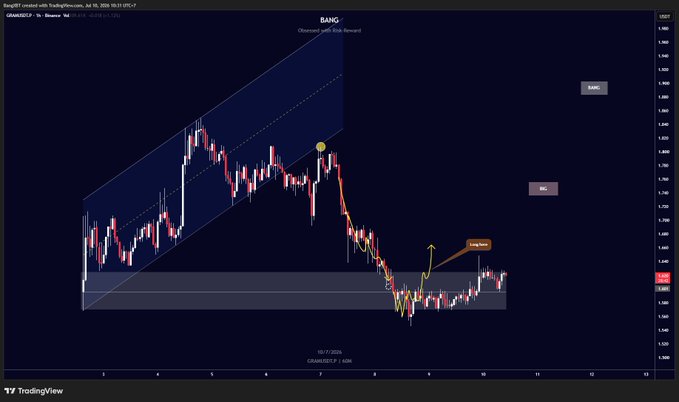 A TradingView chart of US100/USD on Binance shows the index breaking down from a rising channel and retesting a support zone near 1.350, with an annotation labeled "Going higher" pointing to a potential bounce. This aligns with the post's disciplined trading message, emphasizing the importance of waiting for setup conditions before executing a long entry.
