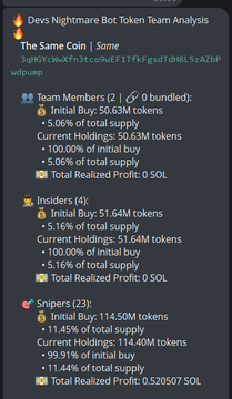 A token analysis screenshot for "$Same" (CA: 3qHGYcWwXfn3tco9wEF1TfkFgsdTdH8L5zAZbPwdpump) from Devs Nightmare Bot showing team members holding 50.63M tokens (5.06% of supply), insiders with 51.64M tokens (5.16%), and snipers holding 114.40M tokens (11.4%), with the post warning this is a bundled scam.