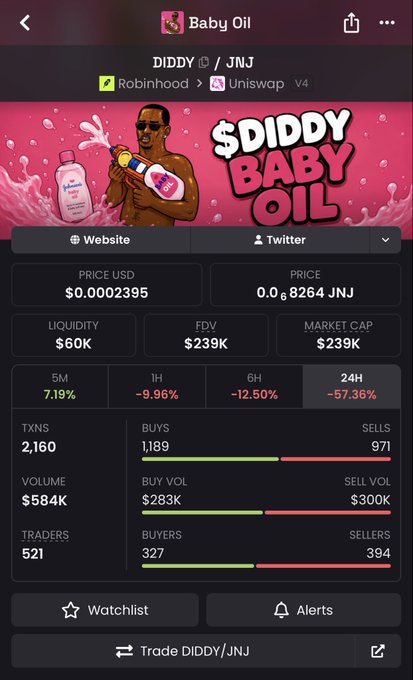 Mobile app screenshot showing the 'Baby Oil' memecoin (DIDDY/JNJ) trading page on Uniswap V4 with a price of $0.0002395, market cap of $239K, and 24-hour price change of -57.36%.
