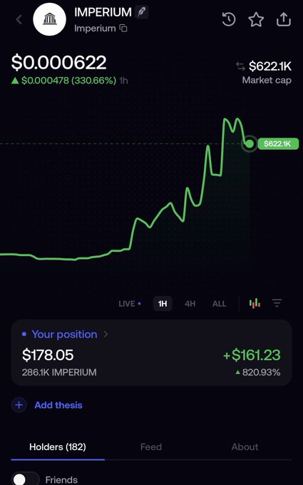 The image shows a crypto tracking app displaying IMPERIUM (Imperium) at $0.000622, up 330.66% ($0.000478) over 1 hour, with a market cap of $622.1K. The user's position shows a $178.05 holding of 286.1K IMPERIUM, generating +$161.23 (820.93%) in gains, visually confirming the post's claim of a successful multi-x "casual call."