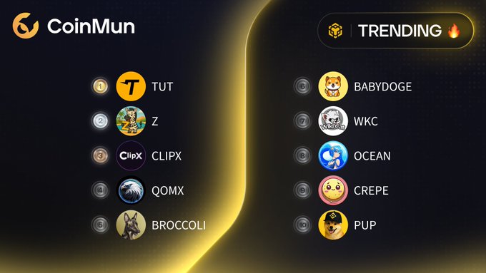 A CoinMun "TRENDING" leaderboard displays the top 10 trending memecoins, including TUT at #1, followed by Z, CLIPX, QOMX, BROCCOLI, BABYDOGE, WKC, OCEAN, CREPE, and PUP.