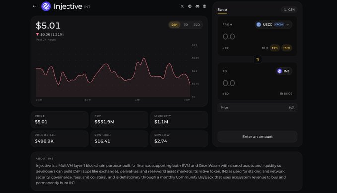 The image shows a closeup view of a computer screen displaying an interface for a trading app named Injective. The user interface provides real-time information about the trading app's performance, allowing them to see details like current prices, key statistics, and project links related to each token. The text on the screen includes descriptions such as "Injective" and "Explore", indicating that this is a source of trading data and the app aims to help users discover new tokens and optimize their trading strategies by providing insights into the market trends.