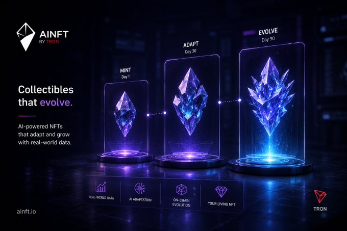 A promotional graphic for 'AiNFT by TRON' showcases AI-powered NFTs that evolve, displaying three crystalline collectibles labeled 'MINT Day 1', 'ADAPT Day 30', and 'EVOLVE Day 90'.