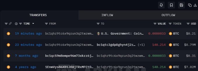The image displays a Bitcoin transaction tracker showing the "INFLOW" tab with recent transfers, including a 23-minute-old transfer of 140.214 BTC ($8.79M) from a specific address to another address, supporting the post's claim about the U.S. Government depositing nearly $8.79 million worth of Bitcoin. The tracker also shows an outflow 4 minutes earlier of 0.00080833 BTC ($0.21) to a "U.S. Government: Coinbase" labeled address, highlighting the recent movement of government-held Bitcoin.