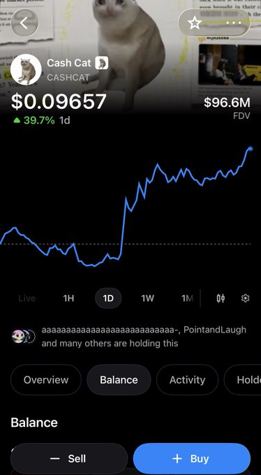 A screenshot of the Cash Cat (CASHCAT) cryptocurrency token showing a current price of $0.09657 with a 39.7% gain in the last 1 day, despite the user's frustration about missing a Beeple post that highlighted the token three weeks too late after its major pumps and dumps.

The image relates directly to the post by showing the current 1-day chart with a notable surge, which supports the poster's anger about a market maker pump and dump cycle on the $96.6M FDV meme token where they missed the early gains and sold near the top.