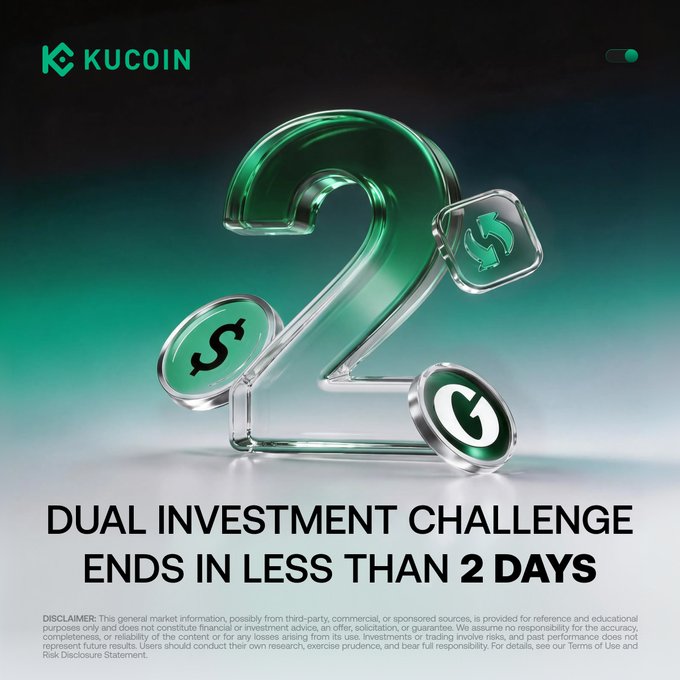 A KuCoin promotional graphic featuring a large glossy green number "2" alongside coin and refresh icons, with bold text reading "DUAL INVESTMENT CHALLENGE ENDS IN LESS THAN 2 DAYS"—urging viewers to act quickly on the limited-time offer of up to 250% APR plus a 100% Bonus APR via the campaign link.