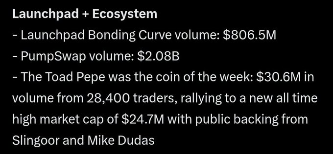 A black screen displaying white text about crypto 'Launchpad + Ecosystem' statistics, including Launchpad Bonding Curve volume: $806.5M, PumpSwap volume: $2.08B, and Toad Pepe reaching a $24.7M market cap.