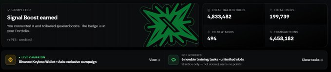 A dashboard interface showing a completed 'Signal Boost earned' task for connecting X and following @eximirobotics, with statistics displaying 4,833,482 total trajectories, 199,739 total users, 494 new tasks, and 4,458,182 transactions, plus a live campaign for 'Binance Keyless Wallet' and a newbie training task.
