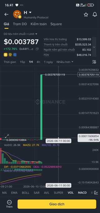 The image shows a cell phone screen displaying a stock chart for Bitcoin, with two different indicators: "1M" being a high price and "0M" representing its low point. Additionally, there are three other price charts nearby which provide further context about the fluctuations in this digital currency. The post is titled "HUBLICY'S PROBLEM WITH KOLMANN'S QUANTITATIVE" and questions whether anyone can buy a little lottery from Binance with their current account balance or if they need to find someone else to do it for them.