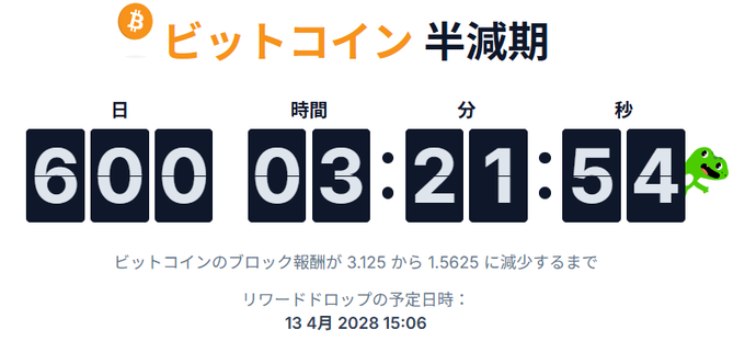 A Bitcoin halving countdown graphic in Japanese showing 600 days, 3 hours, 21 minutes, 54 seconds remaining, with text indicating the block reward will decrease from 3.125 to 1.5625, with the reward drop scheduled for April 13, 2028 at 15:06.