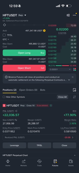 A Binance Futures trading screen shows the HFTUSDT perpetual contract price at $0.02200, up 72.03%, with an open long position displaying a +77.90% return on investment and unrealized PNL of +$22,036.57—aligning with the post's claim of an insane surge in HFT's value.