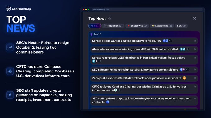 CoinMarketCap's Top News feed displays 18 stories, highlighting headlines such as SEC's Hester Peirce resigning October 2, CFTC registering Coinbase Clearing for U.S. derivatives infrastructure, and SEC staff updating crypto guidance on buybacks, staking receipts, and investment contracts.