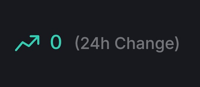 The image features a black background with a green arrow pointing upwards, accompanied by the text "0 (24h Change)" at the bottom of the frame. The focus of this image seems to be on teaching or sharing something related to Kaito, as indicated by the caption provided.