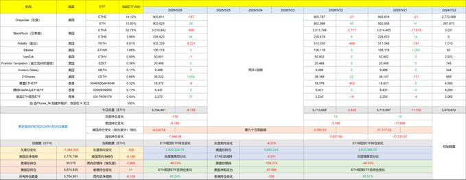 The image shows a spreadsheet with various data spread across multiple columns against a gray background. It appears to be a financial report featuring bitcoin trading prices over time for different regions. The chart displays the fluctuating bitcoin values, which are not showing an upward trend as observed in other charts. The overall atmosphere seems negative or concerning, possibly related to Monday's BlackRock exits, and Fidelity's recent exit from bitcoin.