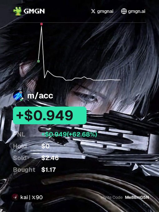 GMGN trading app interface showing an m/acc token with a +$0.949 (+62.68%) PNL over a dark anime-style character background, with an invite code Me8EmG5N.