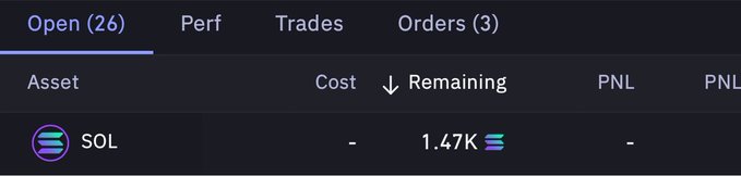 A trading interface screenshot showing an open position of 1.47K SOL in the "Open (26)" tab, with no cost or PNL data displayed—reflecting the poster's uncertainty about how to handle their Solana holdings.