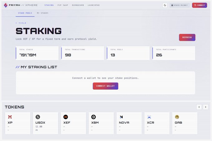 A screenshot of the Faiyah staking platform dashboard showing 791.79M total staked across 13 pools with 26 participants, featuring a prompt to connect a wallet to view stake positions, and a tokens section displaying XP, USDX, XEF, XBM, NOVA, XCR, and GRB—directly illustrating the Xphere ecosystem staking functionality highlighted in the post.