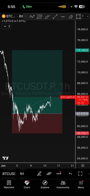The image features a smartphone screen displaying the Bitcoin Market Cap Index chart which shows the current market value of Bitcoin. There are numerous stock symbols visible across different bars, representing various stocks and their respective market values. The chart's color scheme includes red, green, and white colors for better visibility and contrast. The text "BTC longs looking good" can be seen within this chart's display, indicating that the Bitcoin Market Cap Index is currently showing a positive trend in favor of Bitcoin investors.
