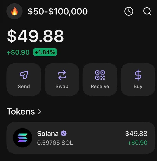 A screenshot of a crypto wallet app displays a portfolio titled "$50-$100,000" showing a total balance of $49.88 with a green gain of +$0.90 (+1.84%), featuring action buttons for Send, Swap, Receive, and Buy, along with a Tokens section showing 0.59765 Solana (SOL) valued at $49.88 (+$0.90), illustrating the starting point of the user's $50 to $100,000 trading challenge mentioned in the post.