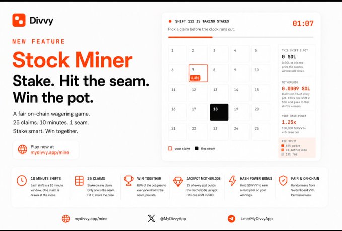 A promotional graphic for Divvy's new 'Stock Miner' feature, describing a fair on-chain wagering game with 25 claims, 10 minute shifts, and 1 seam, where users stake SOL to win the pot at mydivvy.app/mine.