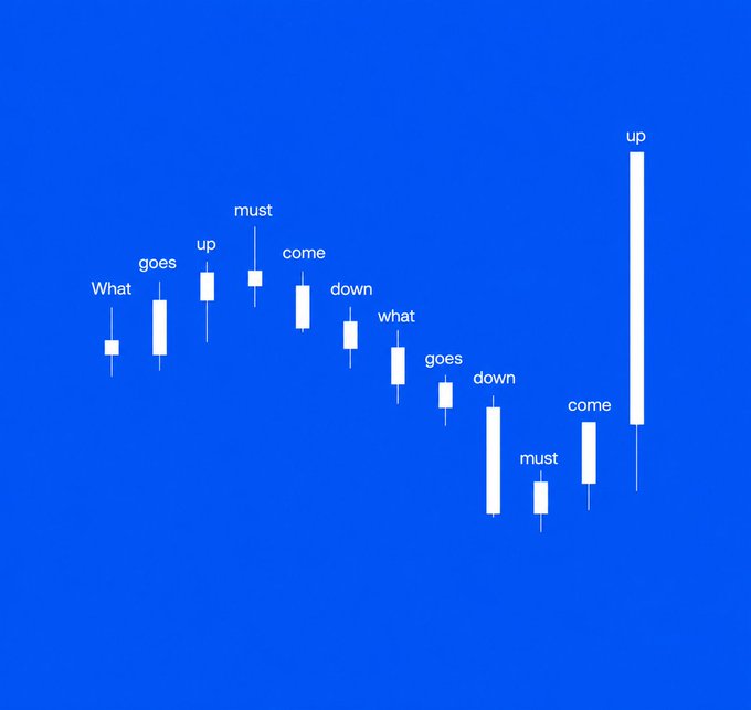 A minimalist blue graphic with white candlestick chart bars, each labeled with words spelling out 'What goes up must come down what goes down must come up'.