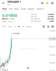 A Binance trading chart shows $TST/USD with a price of $0.01800, up 12.86%, displaying a strong green candlestick rally that supports the post's claim of the token's robust performance amid broader altcoin weakness, while also referencing $Alice as a separate accumulation opportunity.