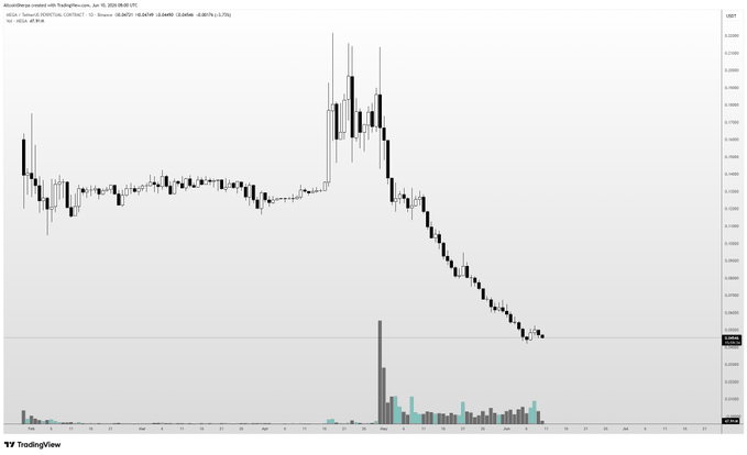The image shows a graph or chart displaying stock prices of different companies over time, with a specific example being Bitcoin (BTC) at its lowest point shown at -4.61. The chart is labeled as a "time series" for financial analysis purposes.