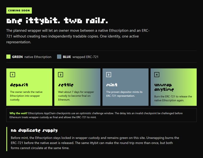 An infographic titled 'COMING SOON' explaining 'one ittybit, two rails,' detailing a wrapper process between native Ethscriptions (green) and wrapped ERC-721 (blue) with steps: deposit, settle, mint, and unwrap anytime.
