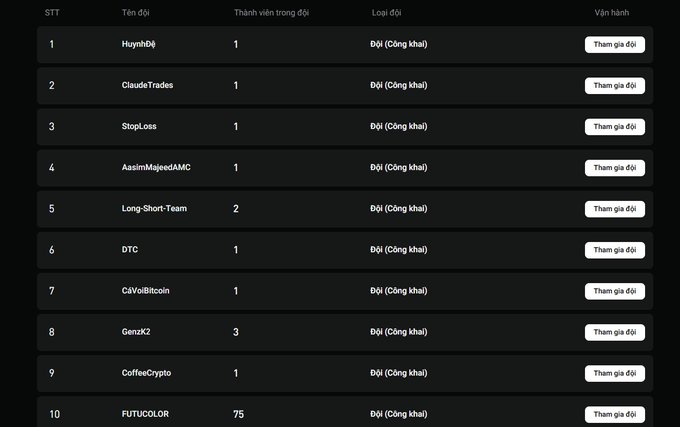 A leaderboard ranking 10 trading teams for Bitget's UEX Futures League Stage 2 CFD competition, showing top teams like HuynhĐệ, ClaudeTrades, and StopLoss with 1 member each, while FUTUCOLOR leads with 75 members, all eligible to compete for the 120K USDT prize pool.