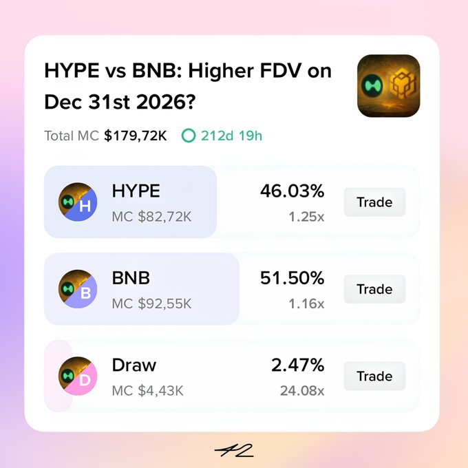 The image shows a screenshot of a trading app called Binance wallet that displays information about trading options for two cryptocurrency tokens - HOPE and BNB. The app provides details such as the total number of tokens, the current price, and the percentage change in value over time. The post on social media encourages users to trade their favorite cryptocurrency token by year-end, with a focus on the tokens HOPE and BNB.