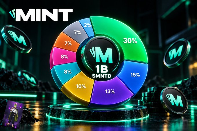 A colorful promotional graphic for the cryptocurrency 'MINT' ($MNTD) showing a pie chart with various percentage allocations (2%, 7%, 7%, 8%, 8%, 10%, 13%, 15%, 30%) and 1B token supply.