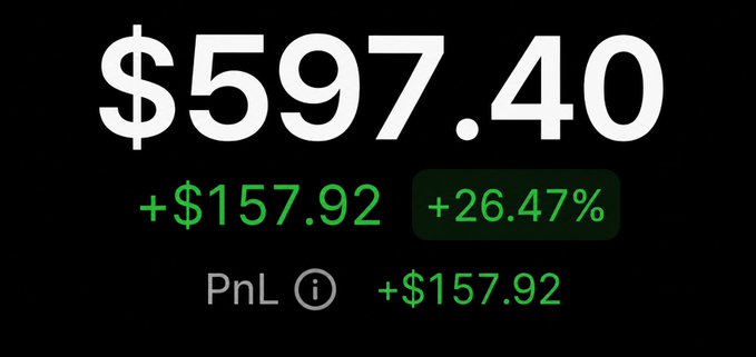 A screenshot showing a portfolio value of $597.40, displaying a profit of +$157.92 (+26.47%) and a PnL of +$157.92 in green text on a black background, visually supporting the post's claim of a $597 SLX airdrop reward.