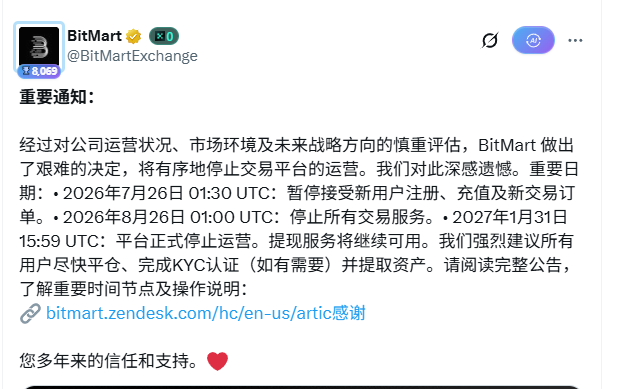BitMart (@BitMartExchange) announces its orderly wind-down, with key dates including suspension of new user registrations on July 26, 2026, cessation of all trading services on August 26, 2026, and full platform shutdown on January 31, 2027, advising users to withdraw assets and complete KYC verification beforehand.