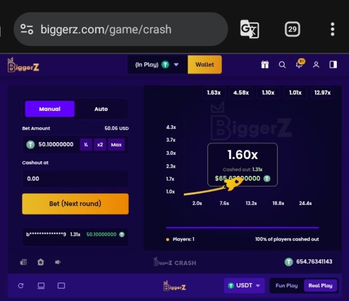 A screenshot of the BiggerZ Crash gambling game interface on biggerz.com shows a bet of 50.05 USDT and a cashout at 1.60x for $65.63 USDT.