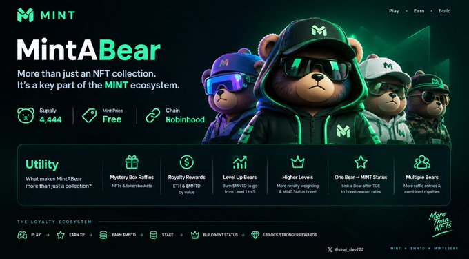 Website landing page for 'MintABear' NFT collection on Robinhood chain, featuring 4,444 supply and utilities like Mystery Box Raffles and Royalty Rewards.